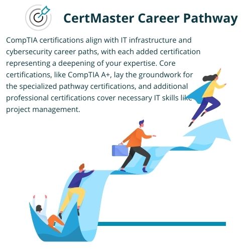 CertMaster Career Pathway